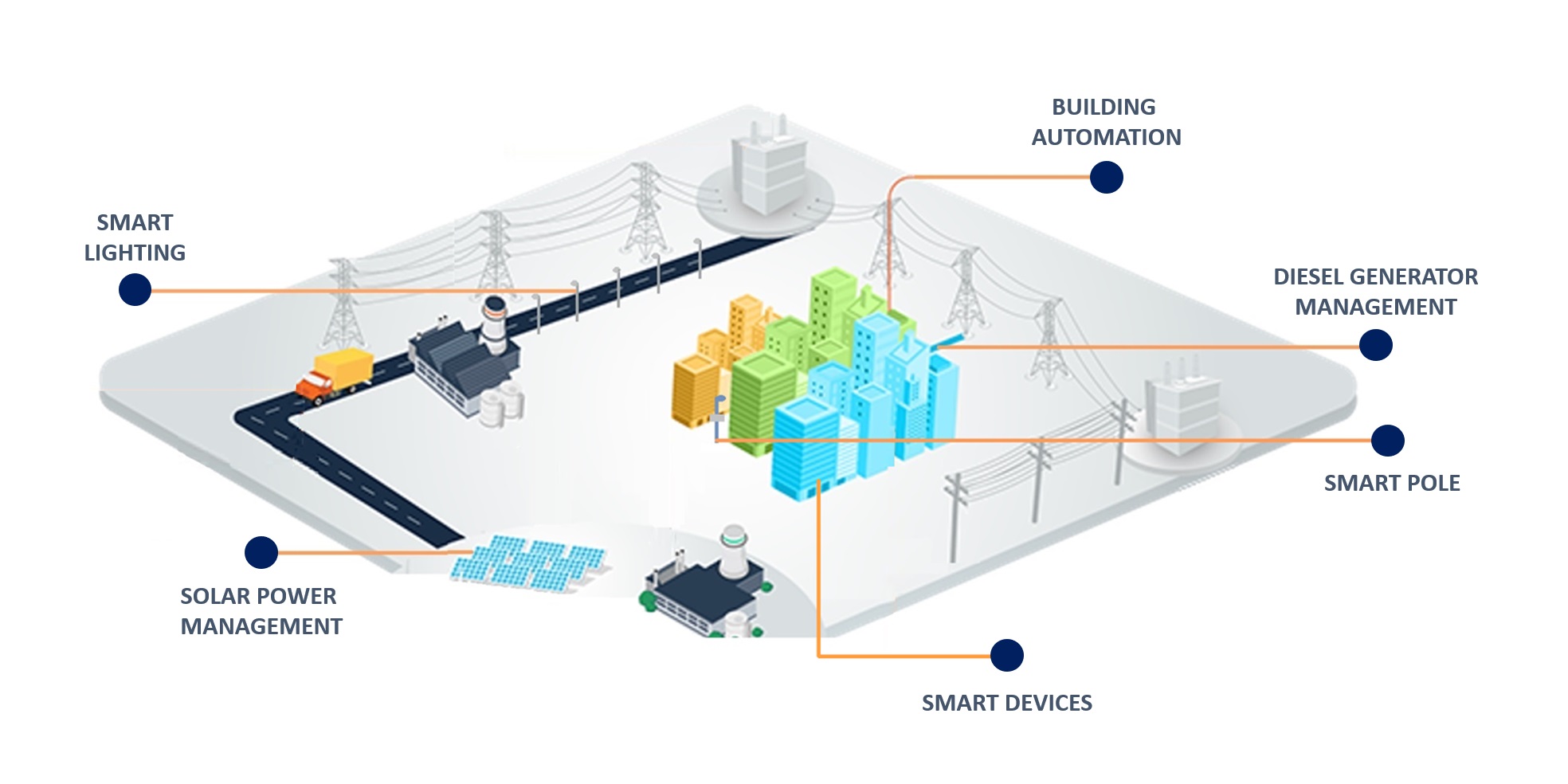 Smart Solutions ACCUREX TECHNOLOGIES
